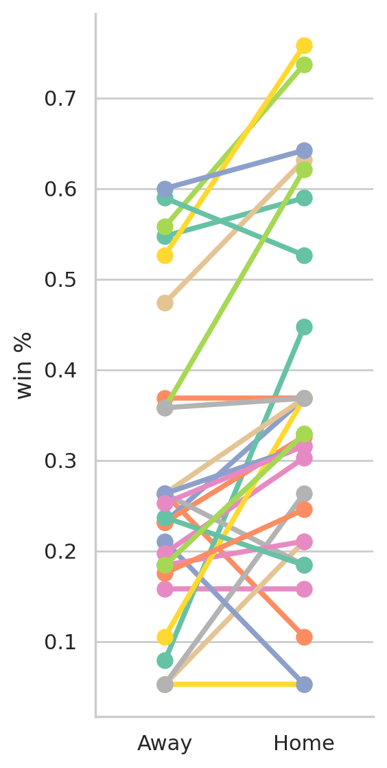 ../_images/examples_MatchHistory_-_Home_advantage_8_0.png